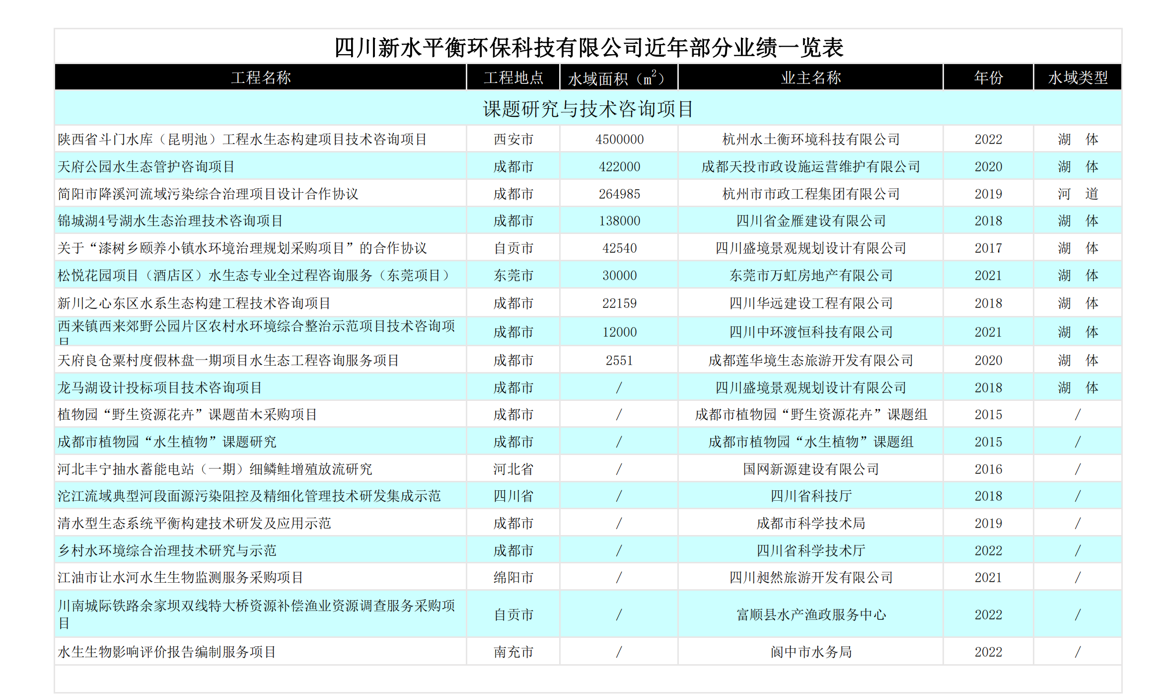 新建 Microsoft Excel 工作表(7)_00.png