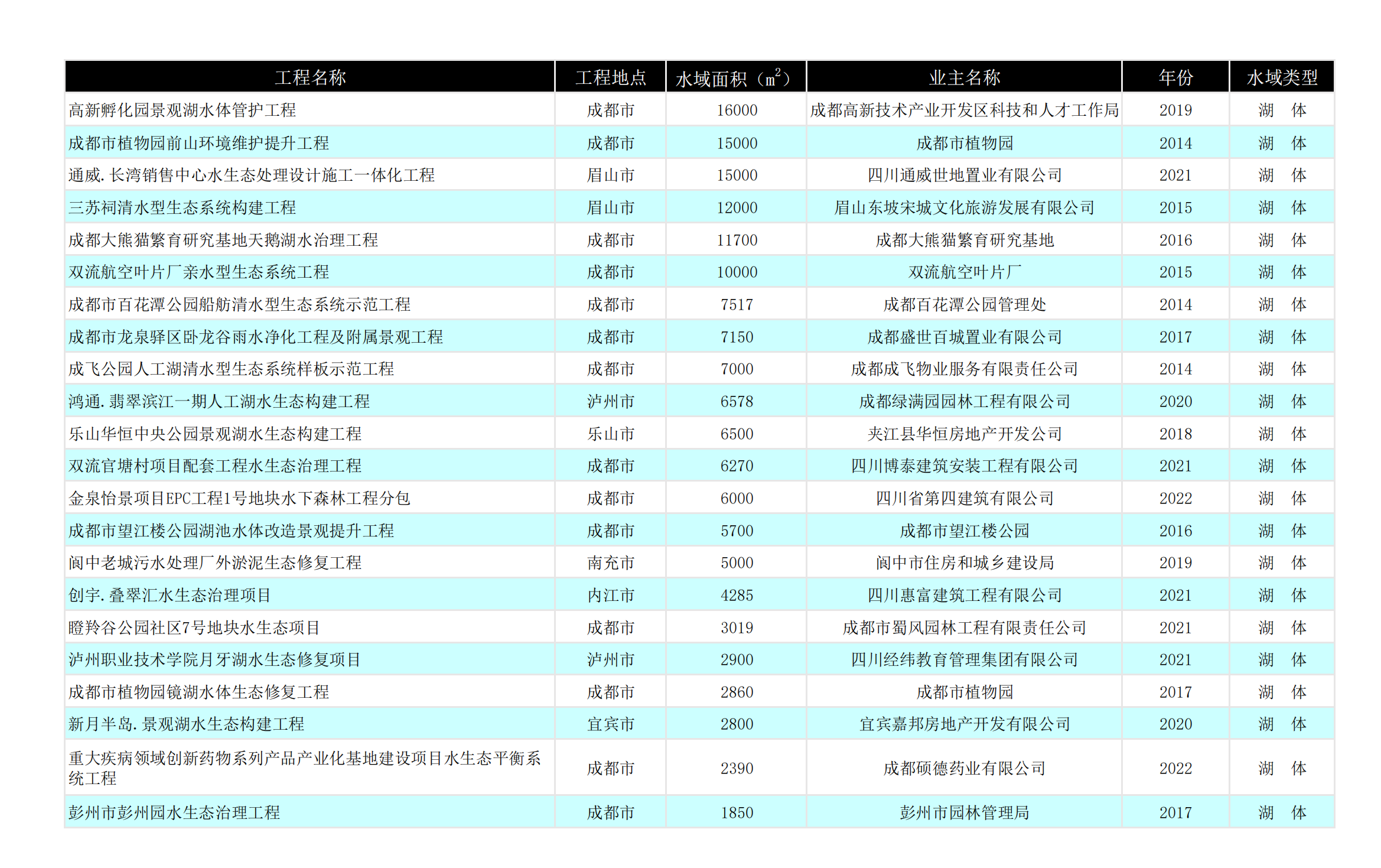新建 Microsoft Excel 工作表(7)_03.png